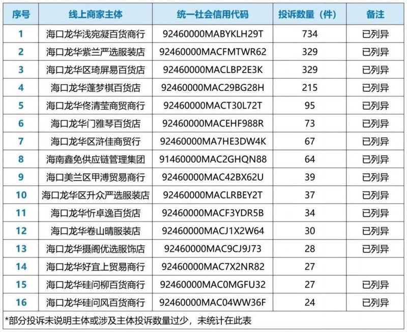 海口百货店：传统与现代交融的商业风景线
